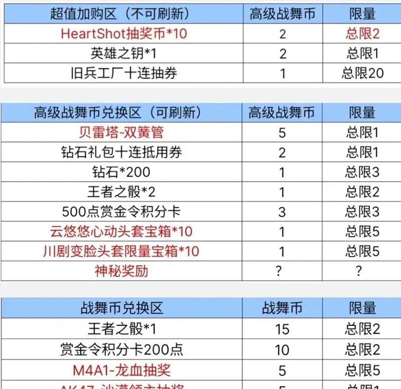 cf手游三月收入多少？收入数据反映了什么趋势？  第1张