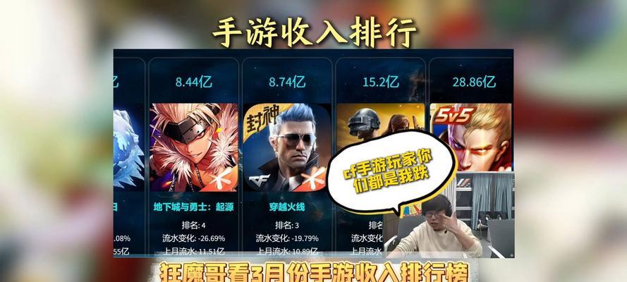 cf手游三月收入多少？收入数据反映了什么趋势？  第3张