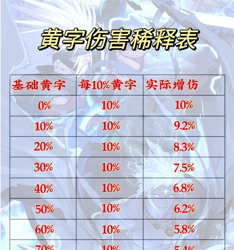 地下城中的爆伤如何理解？爆伤对战斗有何影响？  第3张
