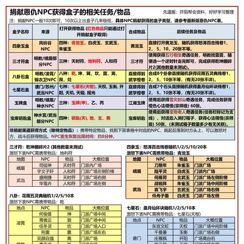 家族道具获取途径有哪些？  第3张