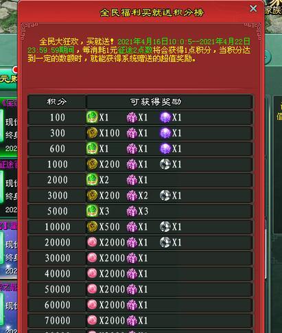 征途聚宝阁如何联系卖家？购买流程是怎样的？  第2张