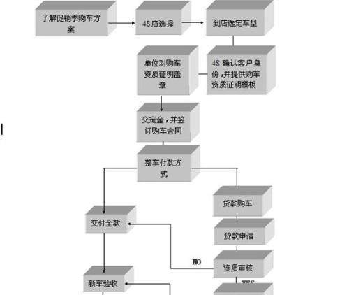 征途聚宝阁如何联系卖家？购买流程是怎样的？  第3张