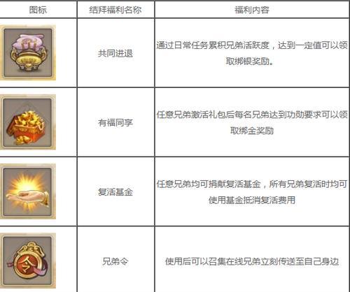 征途手游温泉功能如何使用？  第1张