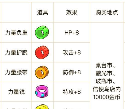 口袋妖怪解放如何查看能力值？能力值对战斗有何影响？  第2张