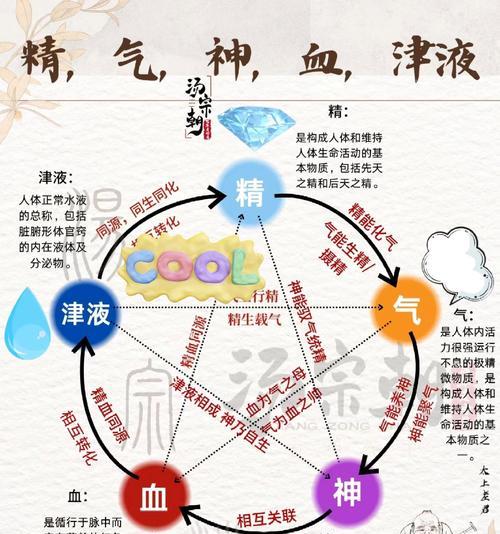 熔炼精华的获取途径有哪些？  第1张