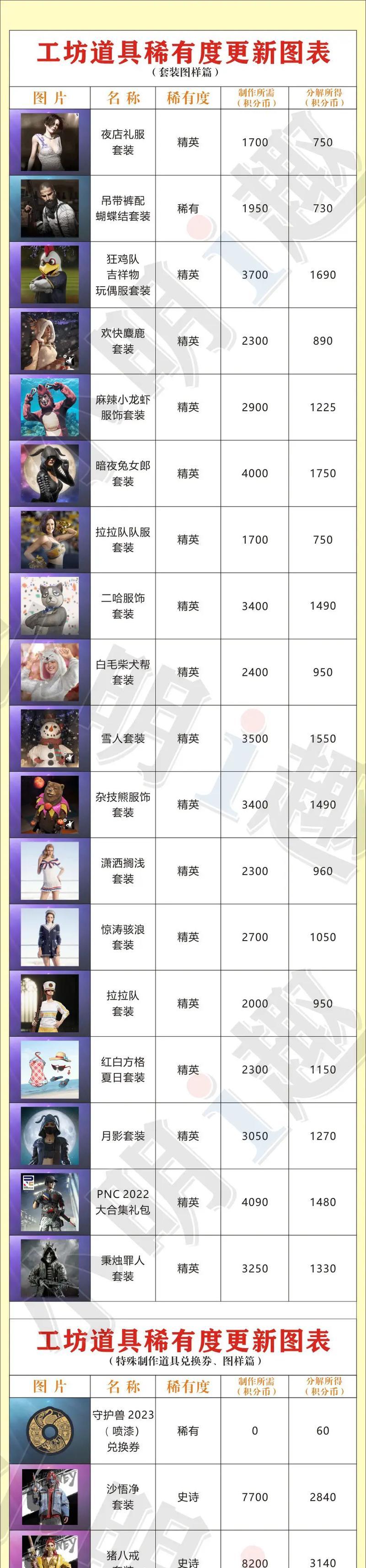 绝地求生怎么拿衣服免费衣服？有哪些方法可以获取？  第2张