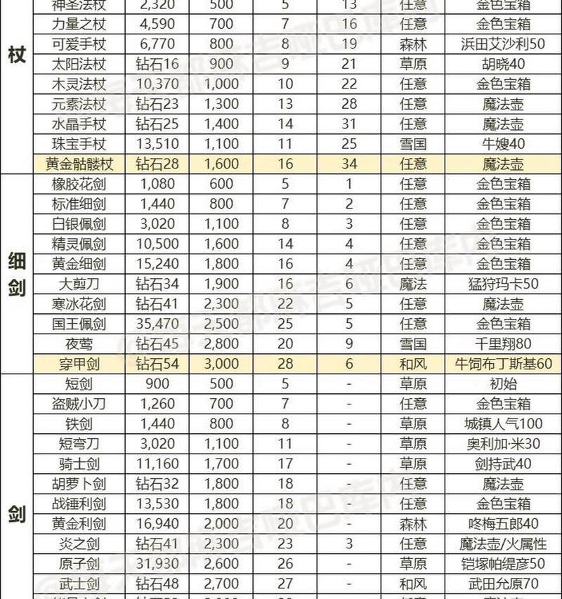 征途中如何修改装备属性？装备属性调整的方法有哪些？  第1张