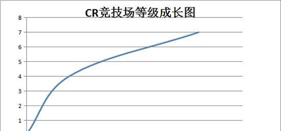 皇室战争土堆强度如何计算？计算方法是什么？  第3张
