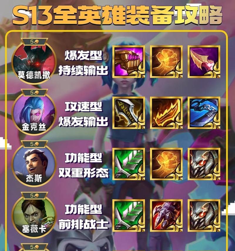 出战英雄如何配置？设置出战英雄的技巧是什么？  第1张