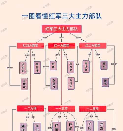 我的征途中苏联红军的打法是什么？对抗苏联红军需要注意哪些战术？  第2张