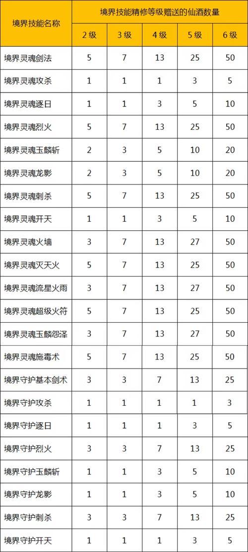 热血传奇福利使者如何获得？获取福利使者有哪些条件？  第2张