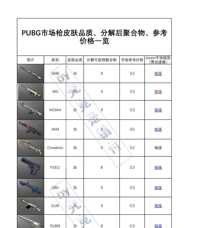 绝地求生枪皮肤获取途径有哪些？  第1张
