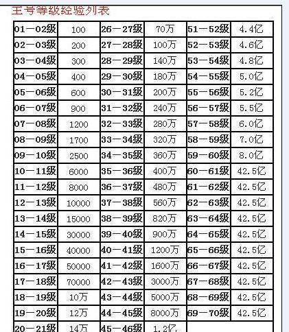 热血传奇如何快速升级到40级？有哪些快速升级的技巧？  第1张