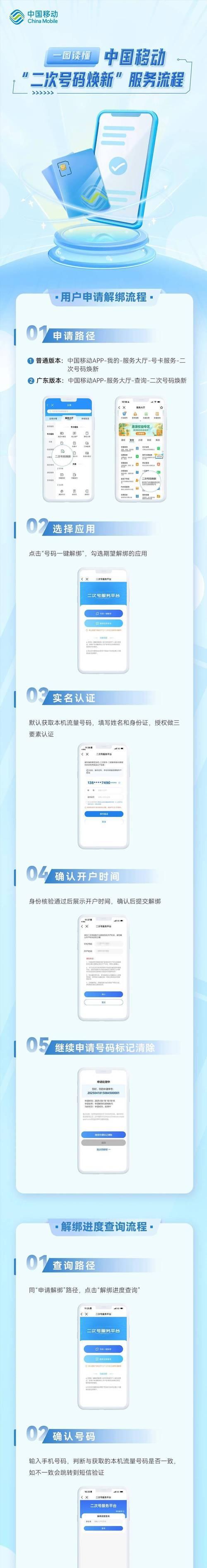 征途2中的账号解绑流程是怎样的？解绑后需要注意什么？  第2张