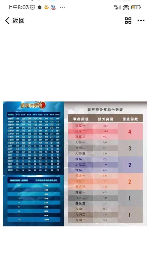 部落冲突都城联赛经验的获取方法是什么？  第1张