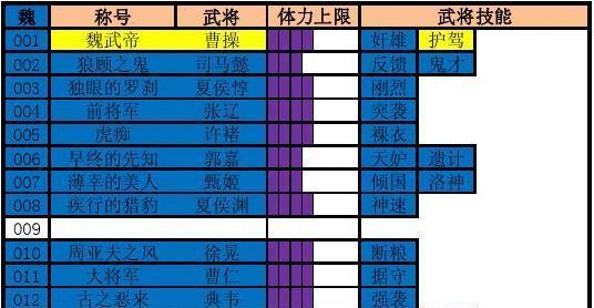 三国杀中祖佑技能的具体含义是什么？  第2张