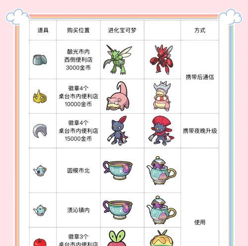口袋妖怪太阳石获取途径有哪些？如何快速获得太阳石？  第1张