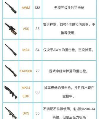绝地求生狙击枪使用技巧有哪些？如何提高命中率？  第3张