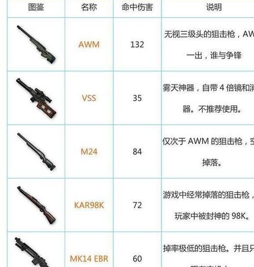 绝地求生狙击枪使用技巧有哪些？如何提高命中率？  第1张