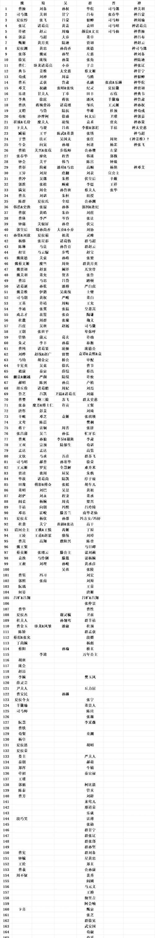 三国杀中武将名字前缀代表什么？  第1张
