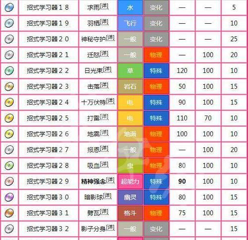 口袋妖怪技能更换方法？  第1张