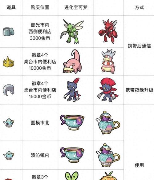 口袋妖怪蛋白石甲壳龙进化条件是什么？如何进化？  第2张