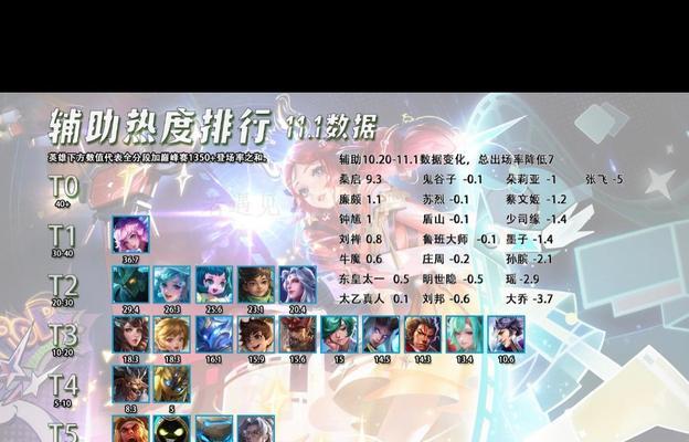 王者荣耀王者段位的玩法是什么？上王者的策略有哪些？  第3张