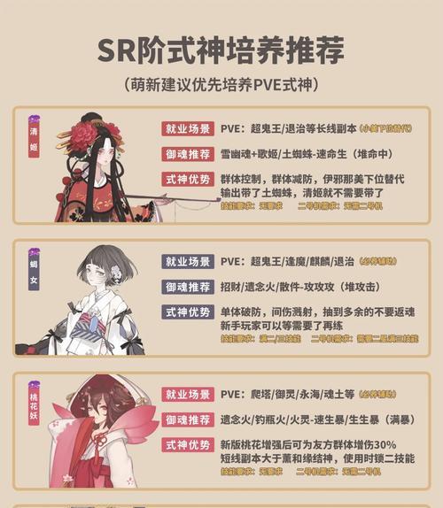 阴阳师小水獭宠物获取途径有哪些？  第3张