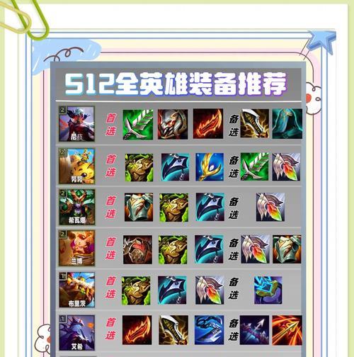部落冲突英雄装备如何更换？改变装备有哪些影响？  第2张