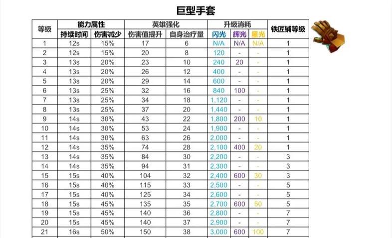 部落冲突英雄装备如何更换？改变装备有哪些影响？  第3张