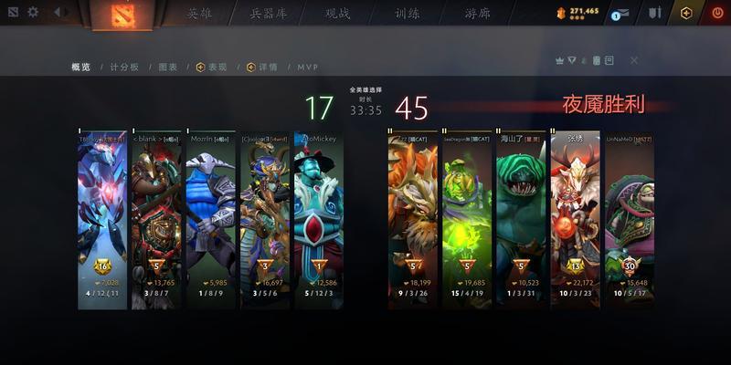 刀塔世界冠军的最新结果是什么？  第1张