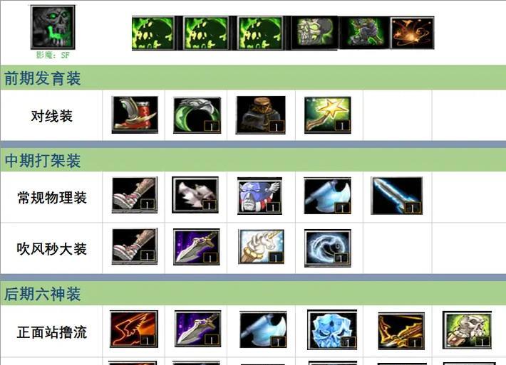 刀塔工程师最佳出装方案是什么？  第1张