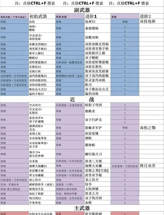 神仙道三中武器属性分解的方法是什么？  第3张