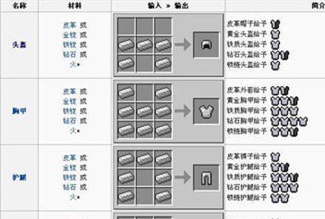 我的世界铠甲制作材料是什么？制作步骤如何？  第3张