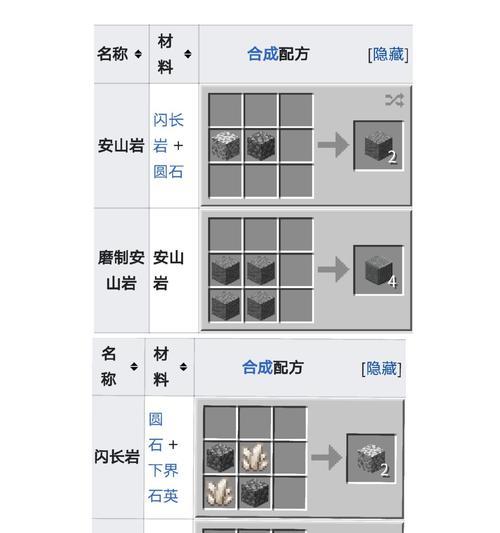 我的世界钻机合成方法？合成钻机需要哪些材料？  第1张
