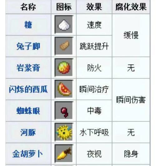 我的世界钻机合成方法？合成钻机需要哪些材料？  第3张