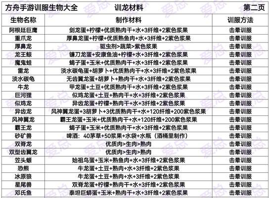 我的世界驯化如何取名？驯化取名的方法是什么？  第2张