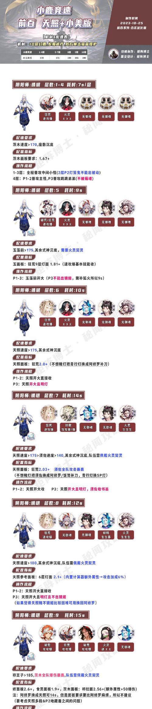 阴阳师高天原技能使用方法是什么？高天原技能有何特点？  第1张