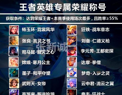 王者排位榜称号领取条件是什么？如何快速获得？  第2张