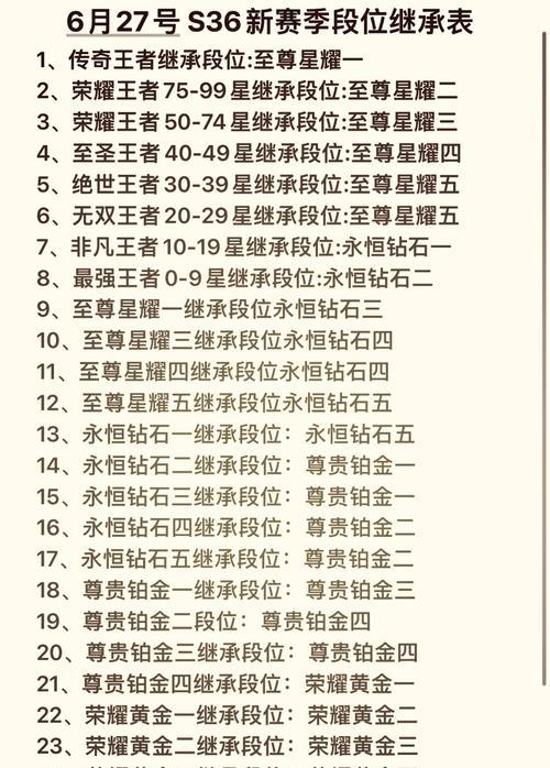 王者荣耀排位掉段的原因是什么？  第1张