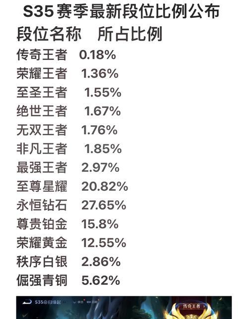 王者荣耀排位掉段的原因是什么？  第2张