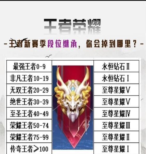 王者荣耀排位掉段的原因是什么？  第3张