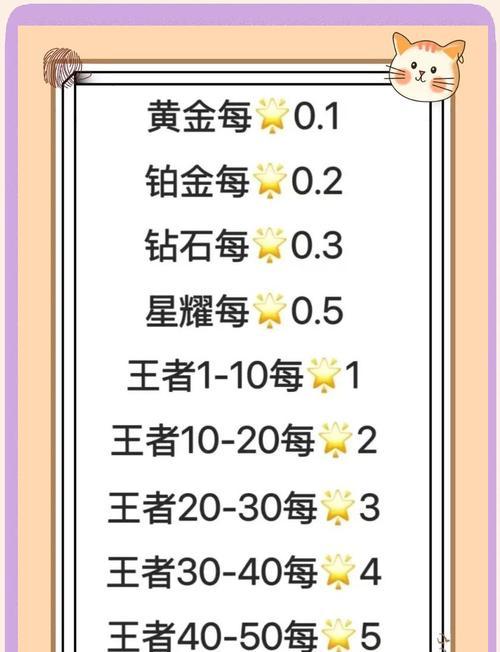 王者荣耀荣耀分怎么刷？有效刷分技巧有哪些？  第3张