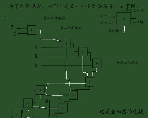 我的世界中如何制作计算器？  第2张