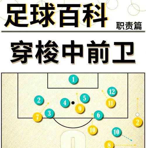 部落冲突足球大战的玩法是什么？如何参与足球大战？  第3张