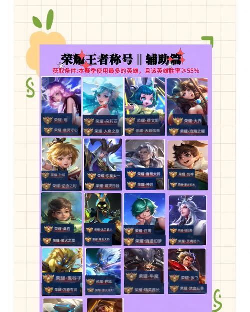 王者荣耀称号获取攻略？  第1张