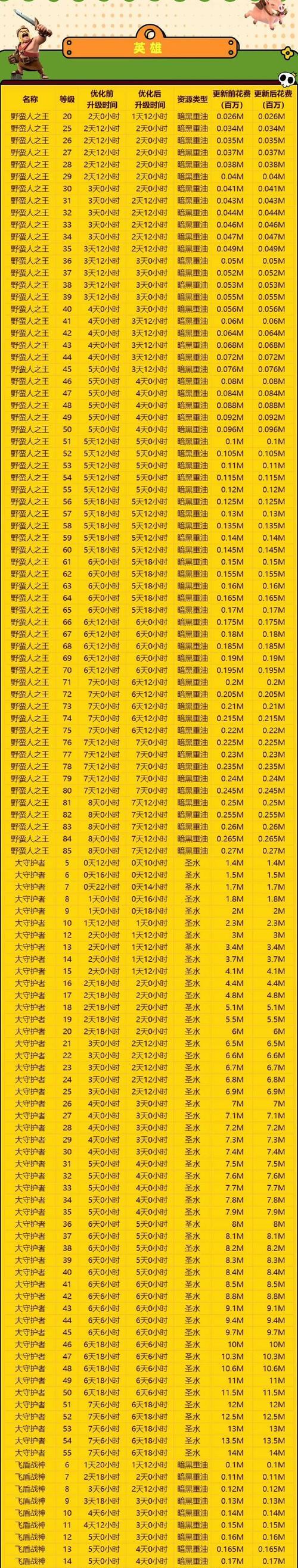 部落冲突沙漏使用技巧有哪些？  第1张