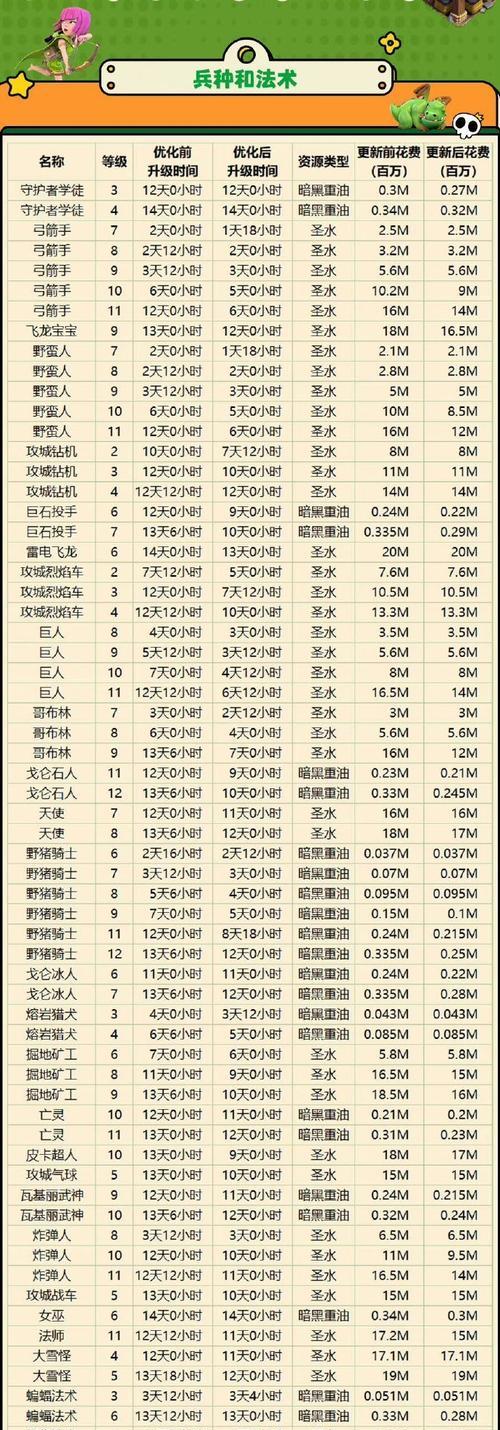 部落冲突中快速升级的秘诀是什么？如何快速获得资源？  第1张