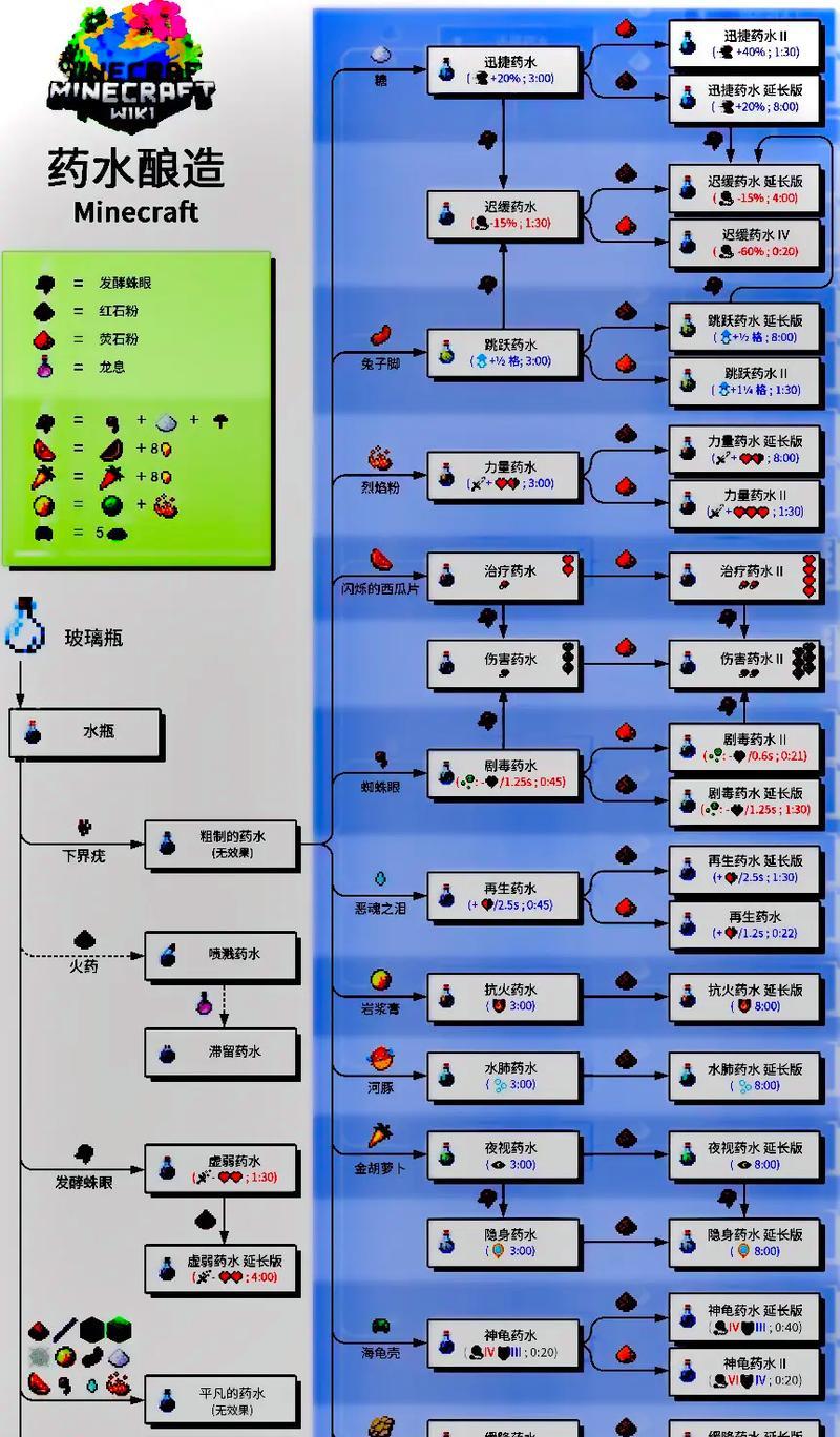 我的世界中如何实现大量采集资源？  第3张