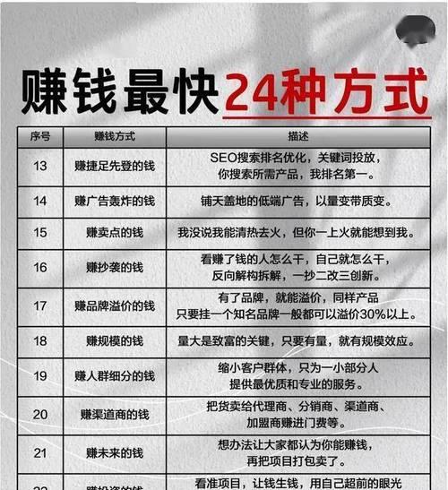 疯狂联盟怎么赚收益最快？方法和建议是什么？  第1张